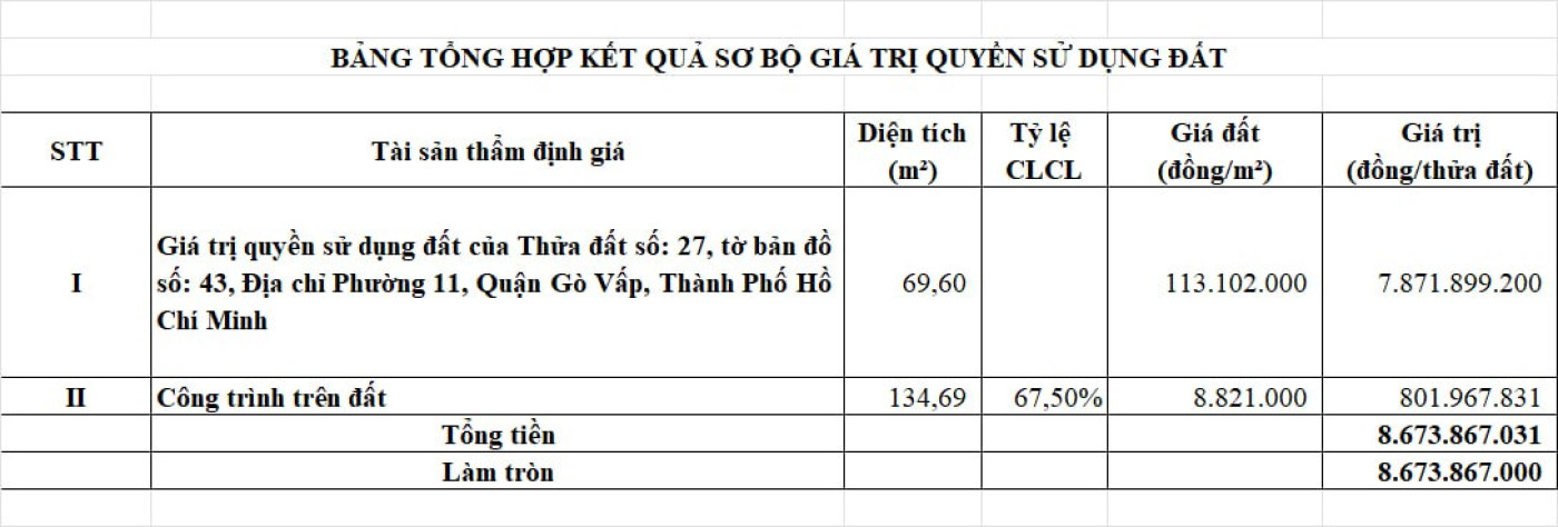 1521HCM.2025 - LÊ NGỌC TÂM